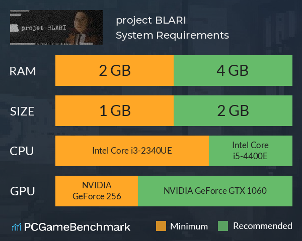 project BLARI System Requirements PC Graph - Can I Run project BLARI
