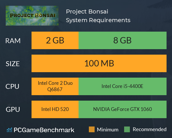 Project Bonsai System Requirements PC Graph - Can I Run Project Bonsai