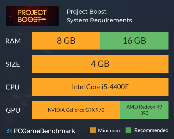 Project Boost System Requirements PC Graph - Can I Run Project Boost