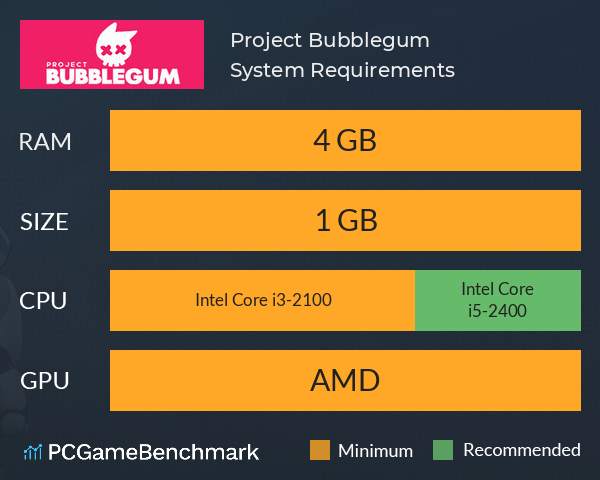 Project Bubblegum System Requirements PC Graph - Can I Run Project Bubblegum Project Bubblegum System Requirements PC Graph - Can I Run Project Bubblegum