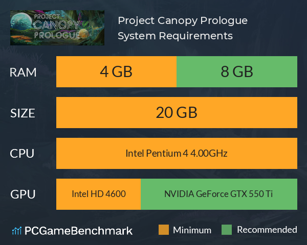 Project Canopy: Prologue System Requirements PC Graph - Can I Run Project Canopy: Prologue