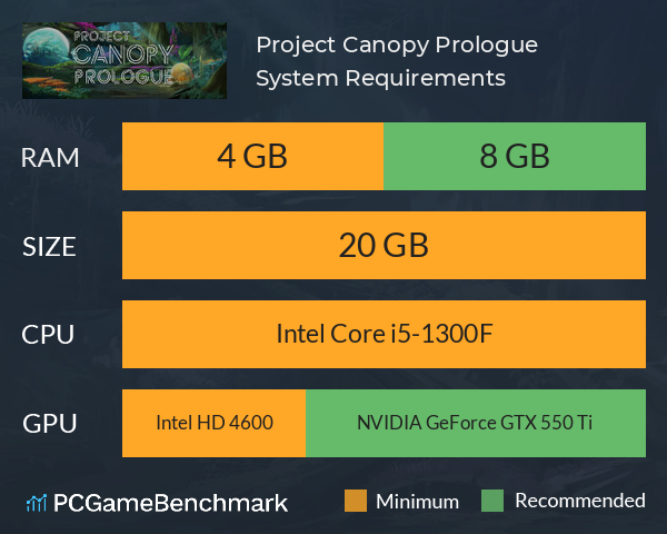 Project Canopy: Prologue System Requirements PC Graph - Can I Run Project Canopy: Prologue Project Canopy: Prologue System Requirements PC Graph - Can I Run Project Canopy: Prologue