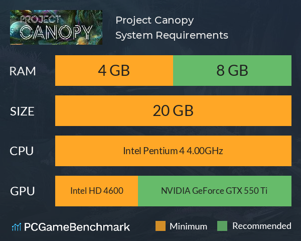 Project Canopy System Requirements PC Graph - Can I Run Project Canopy