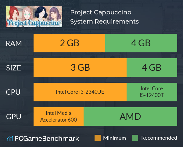 Project Cappuccino System Requirements PC Graph - Can I Run Project Cappuccino Project Cappuccino System Requirements PC Graph - Can I Run Project Cappuccino