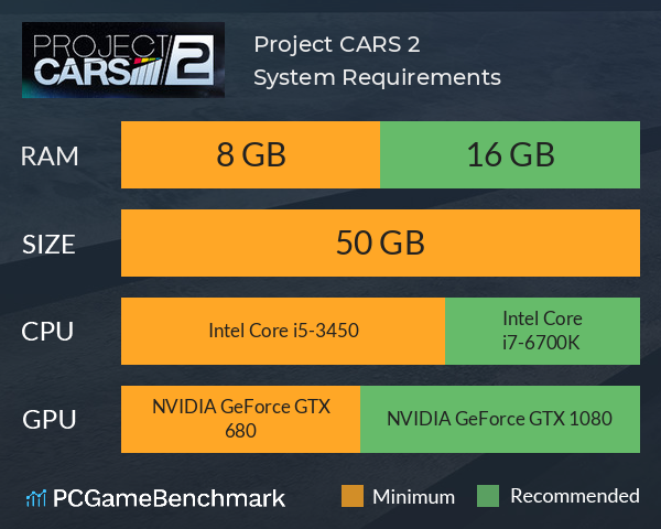 Project CARS 2 System Requirements PC Graph - Can I Run Project CARS 2