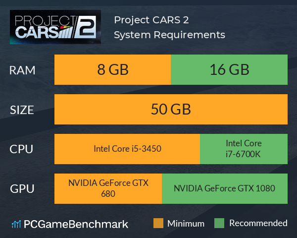 Project CARS 2 System Requirements