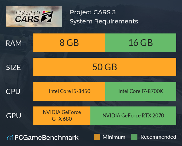 Project CARS 3 System Requirements PC Graph - Can I Run Project CARS 3