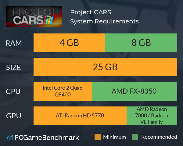 Project CARS: Conheçam os requisitos da versão PC e a lista de