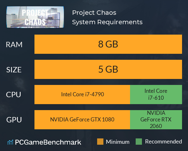 Project Chaos System Requirements PC Graph - Can I Run Project Chaos