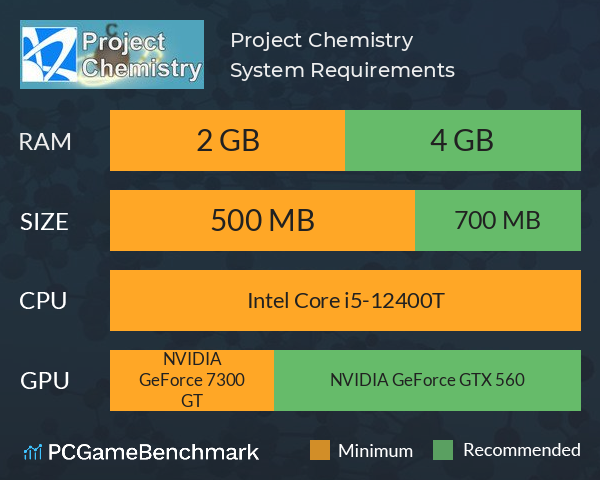 Project Chemistry System Requirements PC Graph - Can I Run Project Chemistry Project Chemistry System Requirements PC Graph - Can I Run Project Chemistry