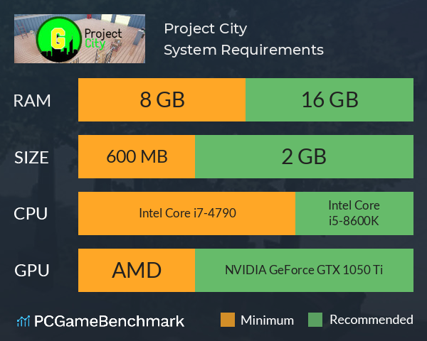 Project City System Requirements PC Graph - Can I Run Project City Project City System Requirements PC Graph - Can I Run Project City