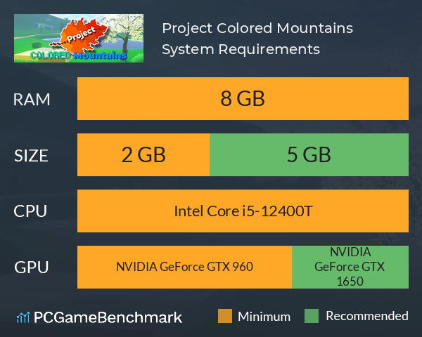 Project Colored Mountains System Requirements PC Graph - Can I Run Project Colored Mountains Project Colored Mountains System Requirements PC Graph - Can I Run Project Colored Mountains