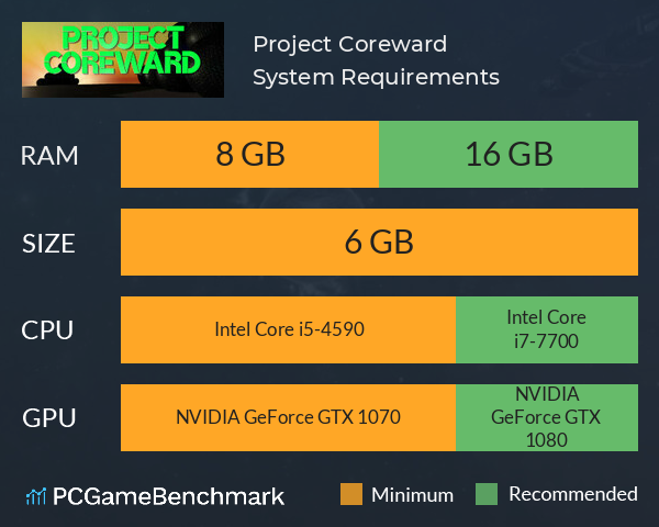 Project Coreward System Requirements PC Graph - Can I Run Project Coreward Project Coreward System Requirements PC Graph - Can I Run Project Coreward