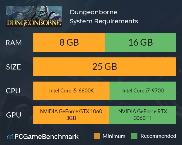 Dungeonborne System Requirements PC Graph - Can I Run Dungeonborne Dungeonborne System Requirements PC Graph - Can I Run Dungeonborne