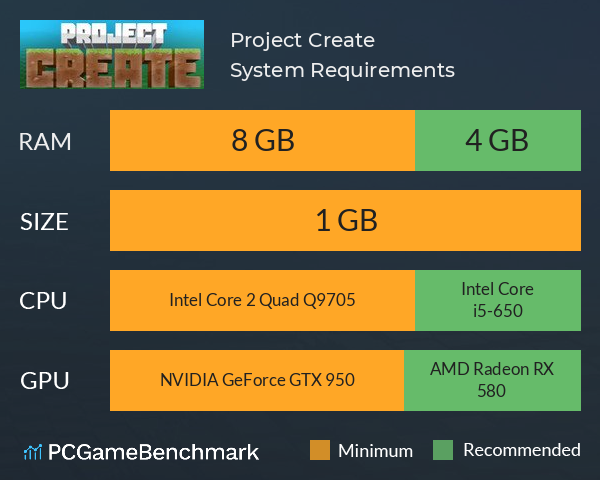 Project Create System Requirements PC Graph - Can I Run Project Create Project Create System Requirements PC Graph - Can I Run Project Create