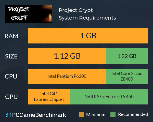 Project Crypt System Requirements PC Graph - Can I Run Project Crypt