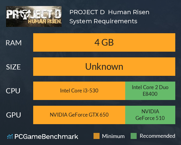 PROJECT D : Human Risen System Requirements PC Graph - Can I Run PROJECT D : Human Risen PROJECT D : Human Risen System Requirements PC Graph - Can I Run PROJECT D : Human Risen