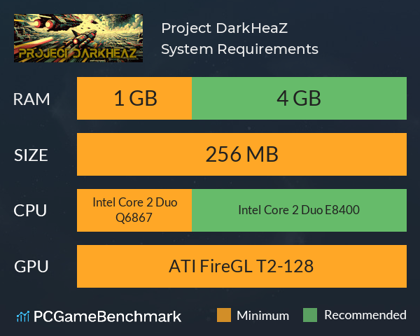 Project DarkHeaZ System Requirements PC Graph - Can I Run Project DarkHeaZ Project DarkHeaZ System Requirements PC Graph - Can I Run Project DarkHeaZ