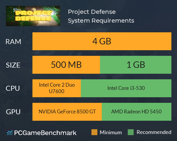 Project Defense System Requirements PC Graph - Can I Run Project Defense