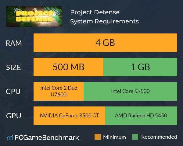 Project Defense System Requirements PC Graph - Can I Run Project Defense Project Defense System Requirements PC Graph - Can I Run Project Defense