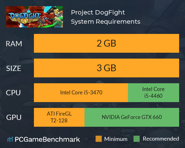 Project DogFight System Requirements PC Graph - Can I Run Project DogFight Project DogFight System Requirements PC Graph - Can I Run Project DogFight