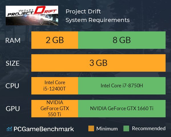 Project Drift System Requirements PC Graph - Can I Run Project Drift
