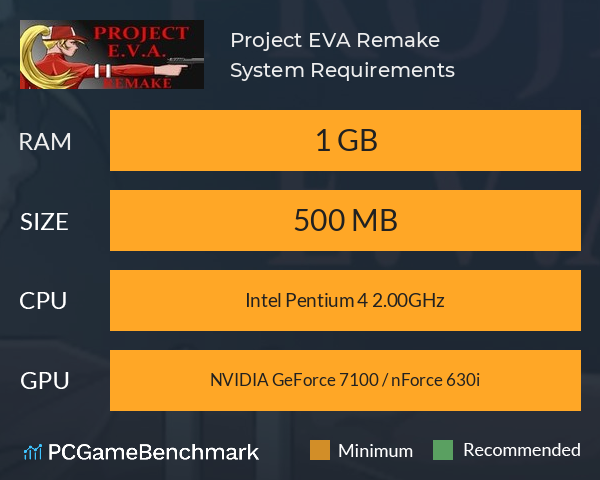 Project E.V.A. Remake System Requirements PC Graph - Can I Run Project E.V.A. Remake