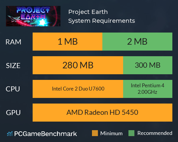 Project Earth System Requirements PC Graph - Can I Run Project Earth Project Earth System Requirements PC Graph - Can I Run Project Earth