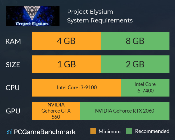 Project Elysium System Requirements PC Graph - Can I Run Project Elysium