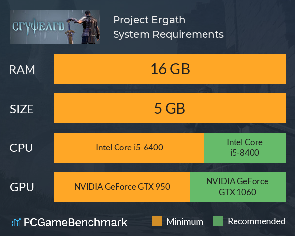 Project Ergath System Requirements PC Graph - Can I Run Project Ergath Project Ergath System Requirements PC Graph - Can I Run Project Ergath