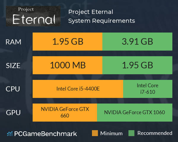 Project Eternal System Requirements PC Graph - Can I Run Project Eternal Project Eternal System Requirements PC Graph - Can I Run Project Eternal