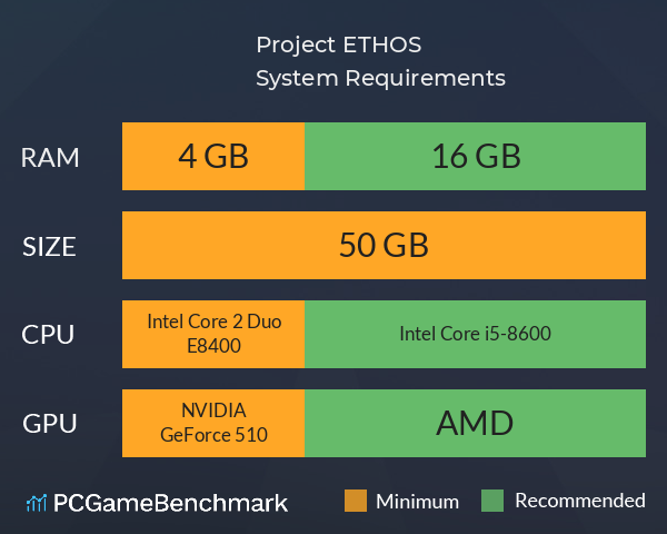 Project ETHOS System Requirements PC Graph - Can I Run Project ETHOS Project ETHOS System Requirements PC Graph - Can I Run Project ETHOS