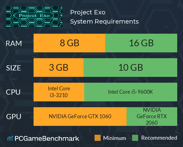Project Exo System Requirements PC Graph - Can I Run Project Exo Project Exo System Requirements PC Graph - Can I Run Project Exo