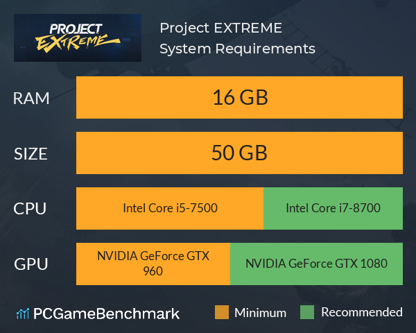 Project: EXTREME System Requirements PC Graph - Can I Run Project: EXTREME Project: EXTREME System Requirements PC Graph - Can I Run Project: EXTREME