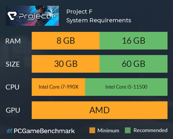 Project F System Requirements PC Graph - Can I Run Project F Project F System Requirements PC Graph - Can I Run Project F