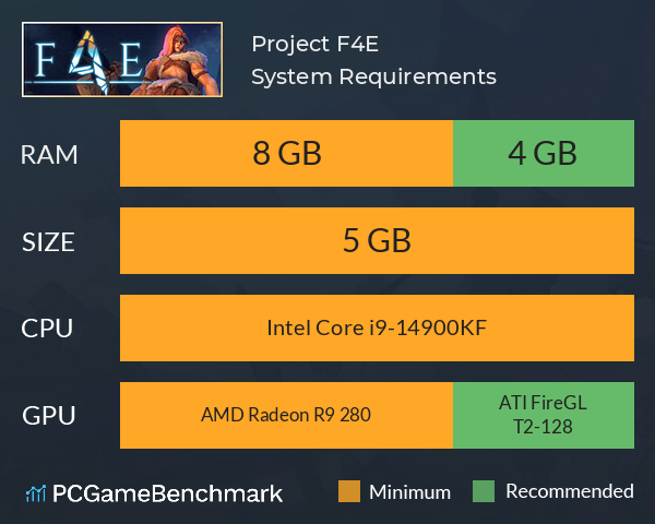 Project F4E System Requirements PC Graph - Can I Run Project F4E