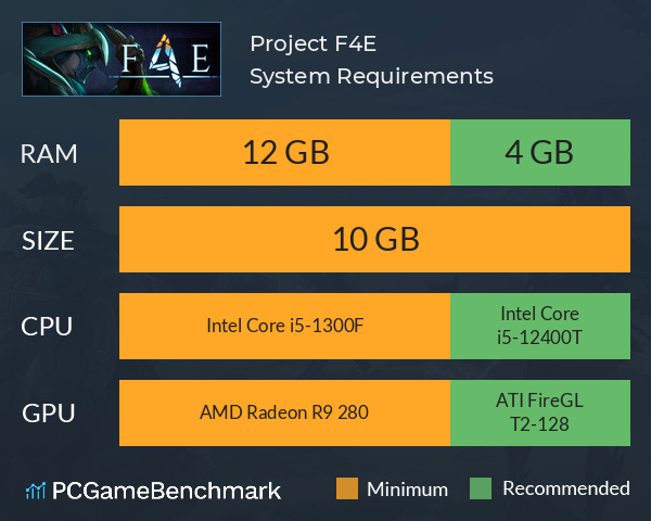 Project F4E System Requirements PC Graph - Can I Run Project F4E