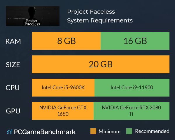 Project Faceless System Requirements PC Graph - Can I Run Project Faceless Project Faceless System Requirements PC Graph - Can I Run Project Faceless