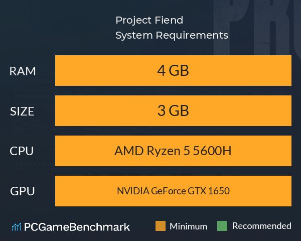 Project Fiend System Requirements PC Graph - Can I Run Project Fiend Project Fiend System Requirements PC Graph - Can I Run Project Fiend