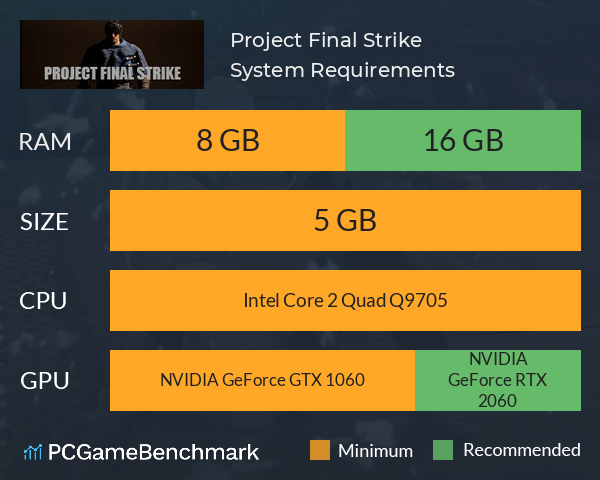 Project Final Strike System Requirements PC Graph - Can I Run Project Final Strike