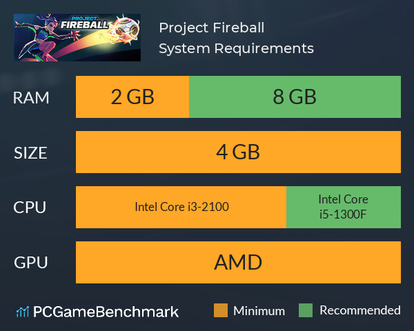 Project Fireball System Requirements PC Graph - Can I Run Project Fireball Project Fireball System Requirements PC Graph - Can I Run Project Fireball