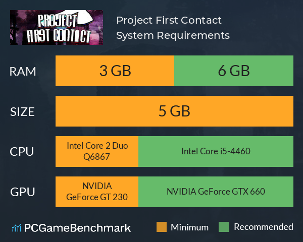 Project First Contact System Requirements PC Graph - Can I Run Project First Contact