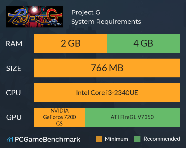 Project G System Requirements PC Graph - Can I Run Project G