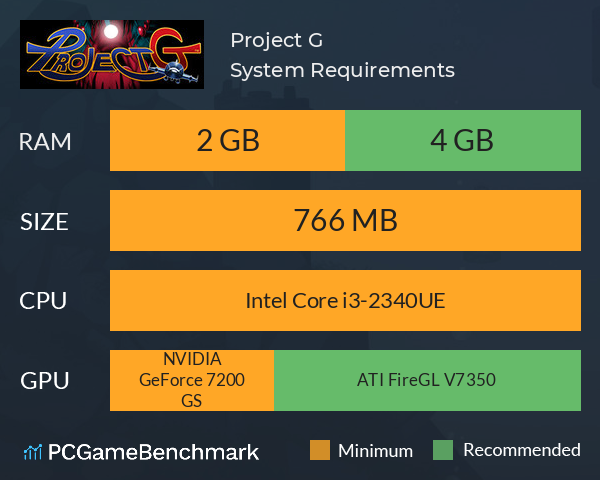 Project G System Requirements PC Graph - Can I Run Project G Project G System Requirements PC Graph - Can I Run Project G