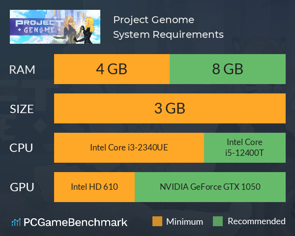 Project Genome System Requirements PC Graph - Can I Run Project Genome