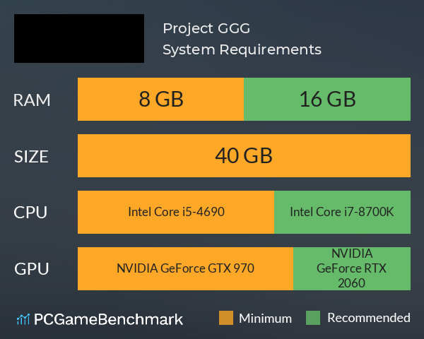 Project GGG System Requirements PC Graph - Can I Run Project GGG