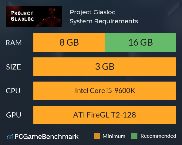 Project Glasloc System Requirements PC Graph - Can I Run Project Glasloc