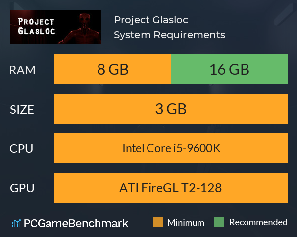 Project Glasloc System Requirements PC Graph - Can I Run Project Glasloc Project Glasloc System Requirements PC Graph - Can I Run Project Glasloc