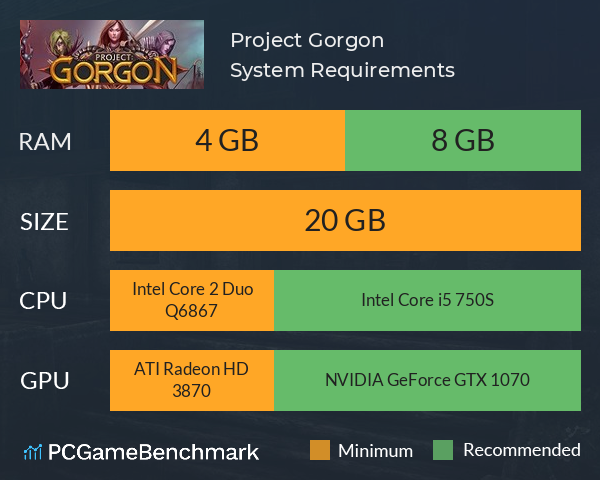 Project: Gorgon System Requirements PC Graph - Can I Run Project: Gorgon