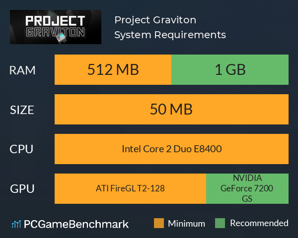 Project Graviton System Requirements PC Graph - Can I Run Project Graviton
